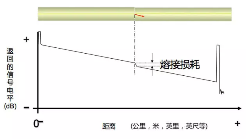 光衰圖解